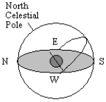  What is the approximate latitude of the observer in the diagram below?   A)  90 \degree  N B)  90 \degree S C)  50 \degree  N D)  50 \degree  S E)  0 \degree