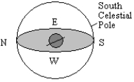  What is the approximate latitude of the observer in the diagram below?   A)  20 \degree N B)  20 \degree  S C)  70 \degree N D)  70 \degree S E)  0 \degree