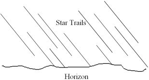 <strong>An observer in the Northern Hemisphere takes a time exposure photograph of the night sky.If the illustration depicts the photograph taken by the observer,which direction was the camera pointing? </strong> A) straight north B) straight east C) straight south D) straight west E) straight up,directly overhead