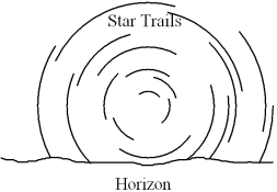 <strong>An observer in the Southern Hemisphere takes a time exposure photograph of the night sky.If the illustration depicts the photograph taken by the observer,which direction was the camera pointing? </strong> A) straight north B) straight east C) straight south D) straight west E) straight up,directly overhead