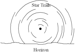 <strong>An observer in the Northern Hemisphere takes a time exposure photograph of the night sky.If the illustration depicts the photograph taken by the observer,which direction was the camera pointing? </strong> A) straight north B) straight east C) straight south D) straight west E) straight up,directly overhead