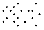 A least squares estimated regression line has been fitted to a set of data and the resulting residual plot is shown.Which is true?   A) The linear model is appropriate. B) The linear model is poor because some residuals are large. C) The linear model is poor because the correlation is near 0. D) A curved model would be better. E) A transformation of the data is required.