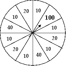 During a promotion, Christina's department store offers a mailing  scratch a winner - discount savings.  After customers select the items they wish to purchase, they scratch their discount sticker from the mailing to determine the discount they will receive.The scratch wheel is divided into 12 slices.Six slices are red and award a 10% discount, three slices are white and award a 20% discount, and two slices are blue and award a 40% discount.The remaining slice is gold and awards a 100% discount if the customer scratches that slice! The probability that a customer gets at least a 40% discount is ________________________ .   A) 3/12 B) 2/12 C) .0625 D) 9/12 E) 10/12