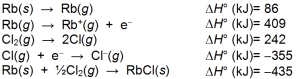  The lattice energy of rubidium chloride is the energy change accompanying the process Rb<sup>+</sup>(g) + Cl<sup>-</sup>(g)  \rightarrow RbCl(s) Calculate the lattice energy of RbCl using the following data:  <div style=padding-top: 35px>  