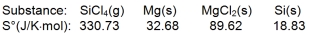  Calculate \Delta S  \degree for the reaction     A)  -254.96 J/K B)  -198.02 J/K C)  198.02 J/K D)  254.96 J/K E)  471.86 J/K 