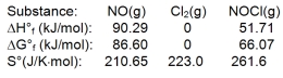  Nitric oxide reacts with chlorine to form NOCl. The data refer to 298 K.     What is the value of  \Delta G \degree for this reaction at 550 K? A)  -143.76 kJ B)  -78.78 kJ C)  -22.24 kJ D)  -10.56 kJ E)  66600 kJ 