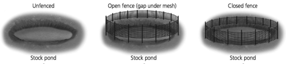   The figure shows three different ponds used by scientists to study if blocking access to the ponds would limit can toad invasion. Which pond was the control for the experiment? A) Pond A B) Pond B C) Pond C