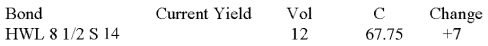   Calculate the bond yield (to the nearest tenth percent) based on the closing price.