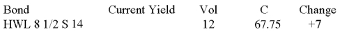   Is the bond trading at a premium or a discount?<div style=padding-top: 35px> 