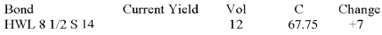   In dollars, what was yesterday's close?