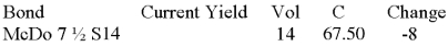   What is the bond interest rate?<div style=padding-top: 35px> 