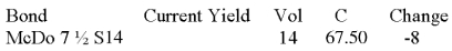   Is the bond trading at a premium or a discount?<div style=padding-top: 35px> 