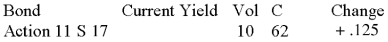   Is the bond trading at a premium or a discount?<div style=padding-top: 35px> 