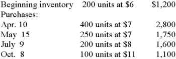 Jones Co. uses the retail inventory method. Given the following data, what is the ending inventory at cost? Sales at retail $80,000, net purchases at cost $41,200, net purchases at retail $66,800, beginning inventory at cost $22,400, beginning inventory at retail $36,800. Round cost ratio to the nearest whole percent.   A)  $23,600 B)  $63,600 C)  $14,936 D)  $14,396 E)  None of these
