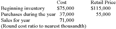Calculate using retail method:  