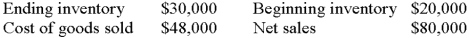 Calculate inventory turnover at cost (to nearest hundredth):  