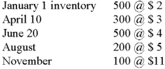 The following information was provided to Mel Blank, owner of Morse Market. Can you help Mel calculate the cost of ending inventory under LIFO, FIFO, and weighted average? During the year, a total of 1,200 were sold.  