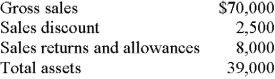 The asset turnover from the following is (round to nearest tenth) :   A)  1.7 B)  1.5 C)  1.9 D)  1.6 E)  None of these