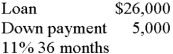 Calculate the monthly payment:   