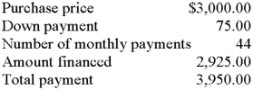 Calculate APR:   
