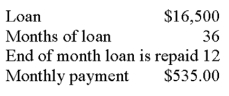 Calculate (A) finance charge, (B) rebate, and (C) payoff.   