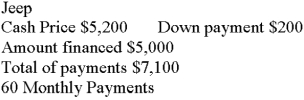 Calculate APR by table from this advertisement:   