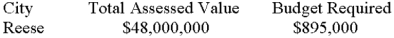 Calculate tax rate in decimal form (six decimal places):  