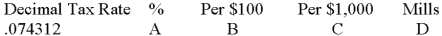 Complete (express answers to nearest hundredth):    A. _______________ B. _______________ C. _______________ D. _______________    
