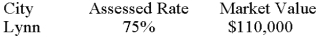 Calculate the assessed valuation:  