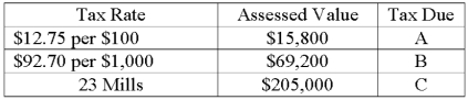 Calculate amount of tax due:  