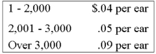 Calculate the gross pay of Alice Flynn, a corn picker, assuming she picked 4,150 ears of corn:  
