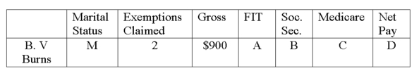 Calculate the net pay. The balance before this weekly payroll is $90 below maximum as related to cumulative earnings in calculating Social Security. Assume a tax rate of 6.2% for Social Security on $110,100 and 1.45% for Medicare:  