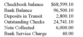 From the following the reconciled balance is:   A)  $74,959.10 B)  $47,959.10 C)  $74,459.10 D)  $74,359.10 E)  None of these