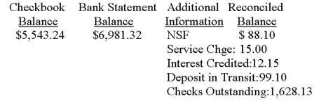 Compute the reconciled balance: