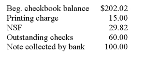 John Small was looking over his bank statement and jotted down the following information:    Could you calculate the ending checkbook balance for John?