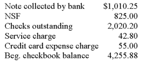John Mills has asked you to compute his checkbook balance from the following:  
