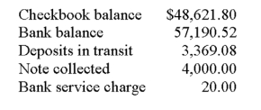 As the bookkeeper of Moorse Co., you are asked to complete a bank reconciliation from the following:   Outstanding checks $ 7,957.80