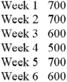 Alvin's Bakery produced the following number of oat bran muffins each week:   In a frequency distribution, which would have the lowest tally? A)  600 B)  700 C)  500 D)  650 E)  None of these