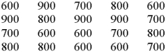 Ed Sullivan manufactures bean bags. From the following daily production for the first 20 days of July, find the weighted mean (to the nearest whole number).  