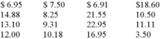 At the college bookstore, the following sales were rung up. Based on this, prepare a frequency distribution. Use intervals of 0-$5.99, $6.00-$11.99, $12.00-$17.99, and $18.00-$23.99.  