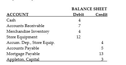 The following accounts are on the Balance Sheet section of Marble Company worksheet for the month ended August 31, 2020. Required: Prepare a classified balance sheet.