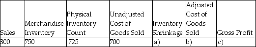   a) ________ b) ________ c) ________<div style=padding-top: 35px> 