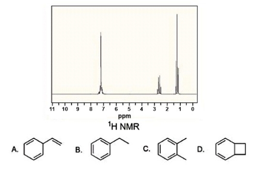 Compound X has a molecular formula C<sub>8</sub>H<sub>10</sub> and gives the <sup>1</sup>H NMR spectrum below.What is the structure of X?   A) A B) B C) C D) D
