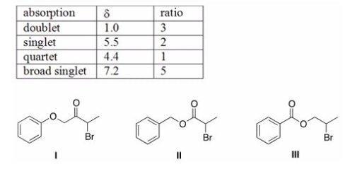 An unknown compound X has the molecular formula C<sub>10</sub>H<sub>11</sub>O<sub>2</sub>Br.Compound X shows a strong absorption in its IR spectrum at 1700 cm<sup>-1</sup>.The <sup>1</sup>H NMR spectral data for compound X is given below.What is the structure of compound X?   A) Only I B) Only II C) Only III D) I or II