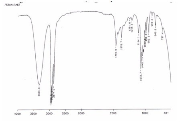 Examine the IR below and classify the compound.   A) Alkane B) Carboxylic acid C) Alcohol D) Alkene