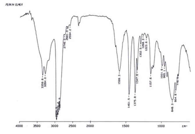 Examine the IR below and classify the compound.   A) Alcohol B) Aldehyde C) Amine D) Ketone