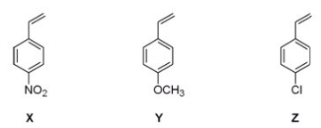 Rank the following monomers (X,Y and Z) in order of increasing ability to undergo anionic polymerization,starting with the least reactive monomer.   A) Y< X < Z B) Z < Y < X C) X < Y < Z D) Y < Z < X