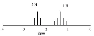 What compound is consistent with the following <sup>1</sup>H NMR spectrum?   A) Acetone B) Propanal C) Cyclobutanone D) 2-butanone