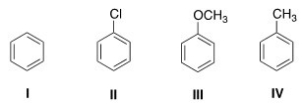 Rank the following compounds in order of increasing reactivity in electrophilic aromatic substitution.   A) I < II < III < IV B) II < I < IV < III C) III < IV < I < II D) II < I < III < IV