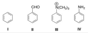 Rank the following compounds in order of decreasing reactivity in electrophilic aromatic substitution.   A) II > IV > I > III B) II > III > IV > I C) IV > II > I > III D) IV > I > II > III